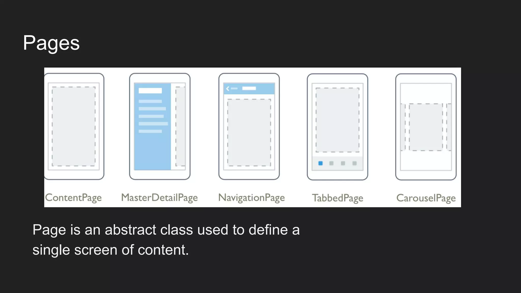 Pages
Page is an abstract class used to define a
single screen of content.
 