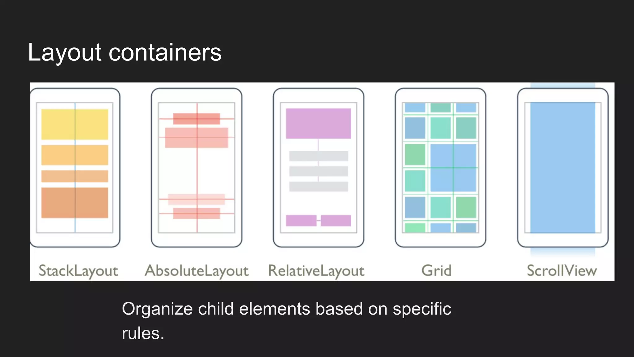 Layout containers
Organize child elements based on specific
rules.
 