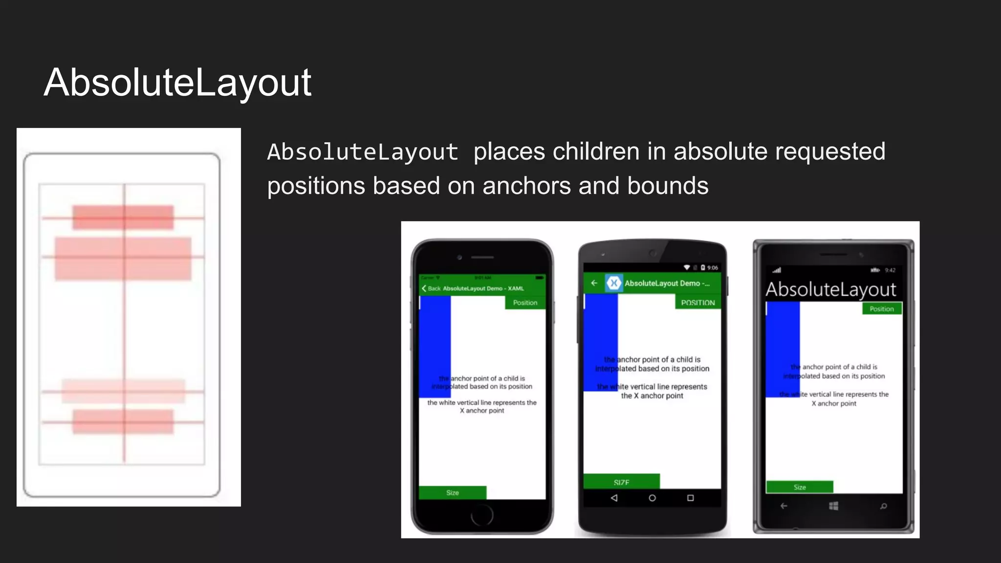 AbsoluteLayout
AbsoluteLayout places children in absolute requested
positions based on anchors and bounds
 