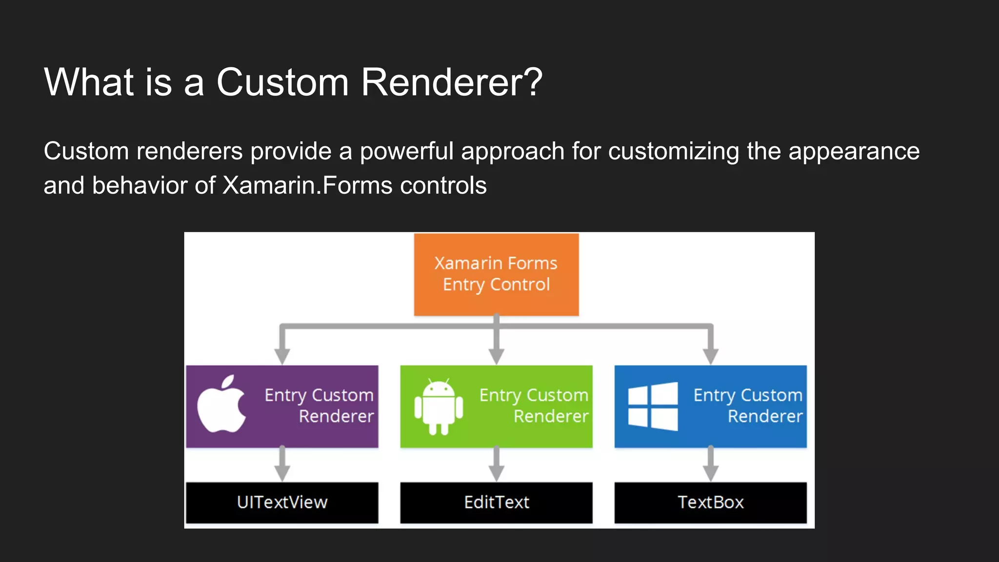 What is a Custom Renderer?
Custom renderers provide a powerful approach for customizing the appearance
and behavior of Xamarin.Forms controls
 