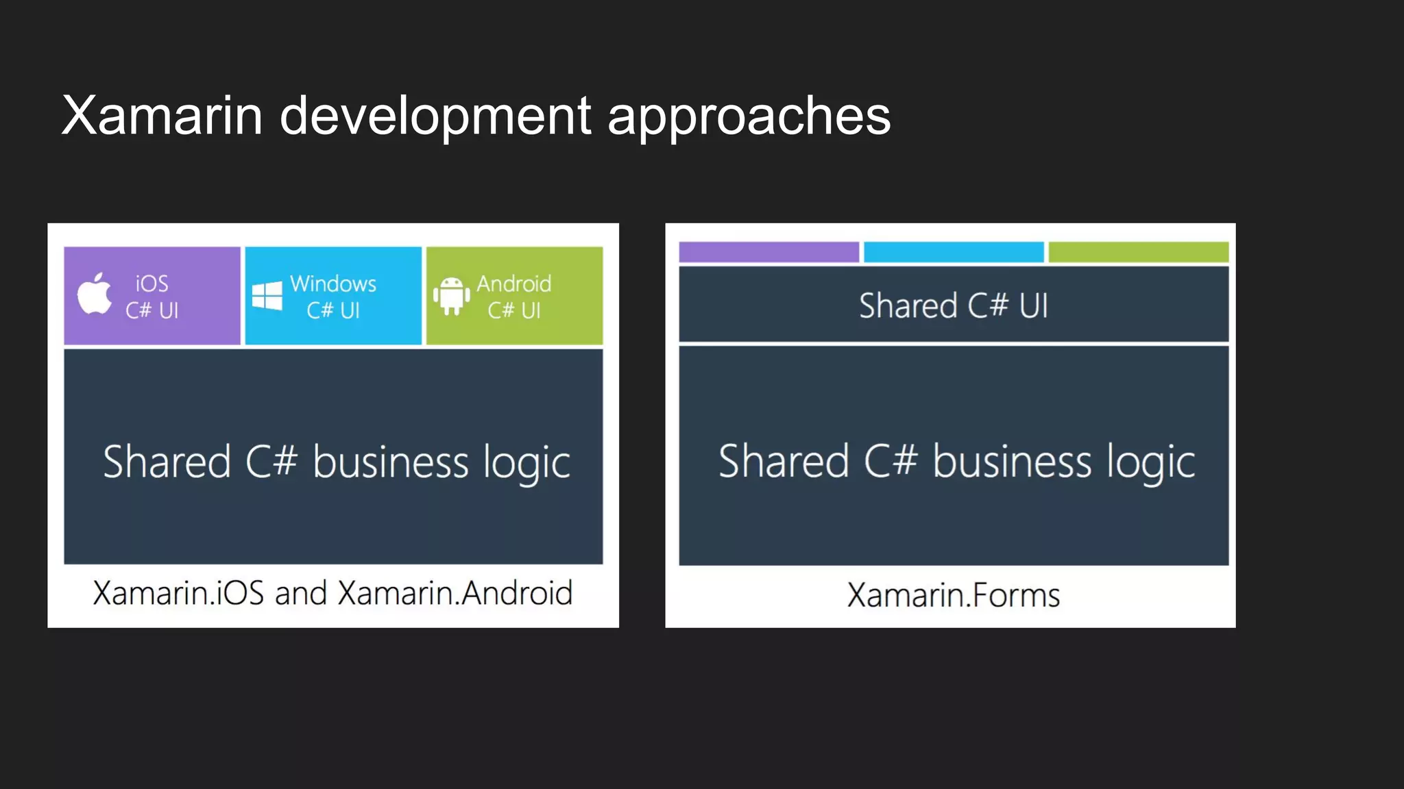 Xamarin development approaches
 