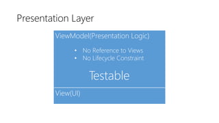 Presentation Layer
View(UI)
ViewModel(Presentation Logic)
• No Reference to Views
• No Lifecycle Constraint
Testable
 