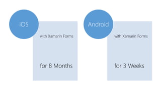 with Xamarin Forms
for 8 Months
iOS
with Xamarin Forms
for 3 Weeks
Android
 