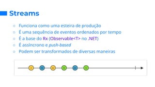 Streams
○ Funciona como uma esteira de produção
○ É uma sequência de eventos ordenados por tempo
○ É a base do Rx (Observable<T> no .NET)
○ É assíncrono e push-based
○ Podem ser transformados de diversas maneiras
 