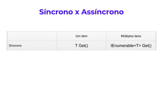 Síncrono x Assíncrono
Um item Múltiplos itens
Síncrono T Get() IEnumerable<T> Get()
Assíncrono Task<T> Get() Observable<T> Get()
 