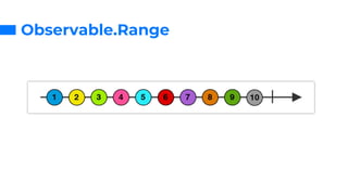 Observable.Range
 