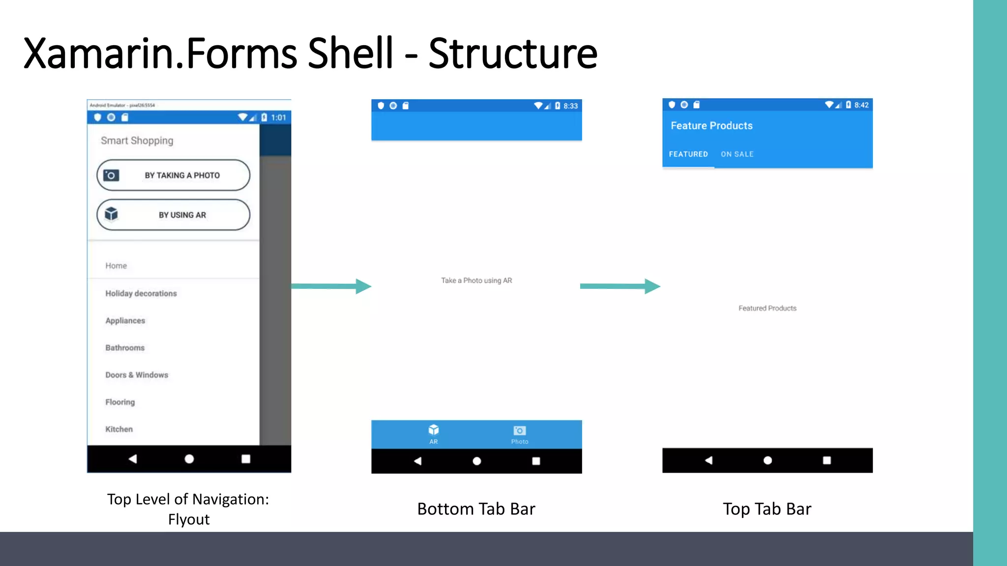 Top Level of Navigation:
Flyout
Bottom Tab Bar Top Tab Bar
Xamarin.Forms Shell - Structure
 