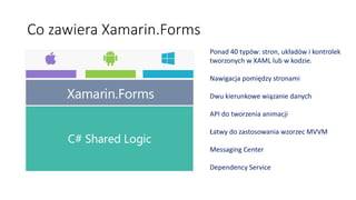 Co zawiera Xamarin.Forms
Ponad 40 typów: stron, układów i kontrolek
tworzonych w XAML lub w kodzie.
Nawigacja pomiędzy stronami
Dwu kierunkowe wiązanie danych
API do tworzenia animacji
Łatwy do zastosowania wzorzec MVVM
Messaging Center
Dependency Service
 