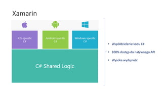 Xamarin
• Współdzielenie kodu C#
• 100% dostęp do natywnego API
• Wysoka wydajność
 