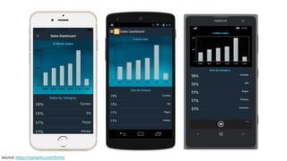 source: https://xamarin.com/forms
 