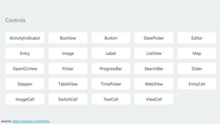 source: https://xamarin.com/forms
 