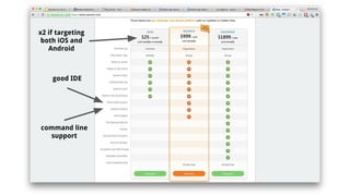 command line
support
good IDE
x2 if targeting
both iOS and
Android
 