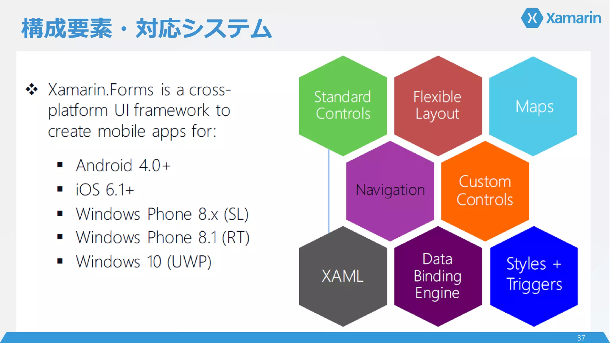 構成要素・対応システム
37
 