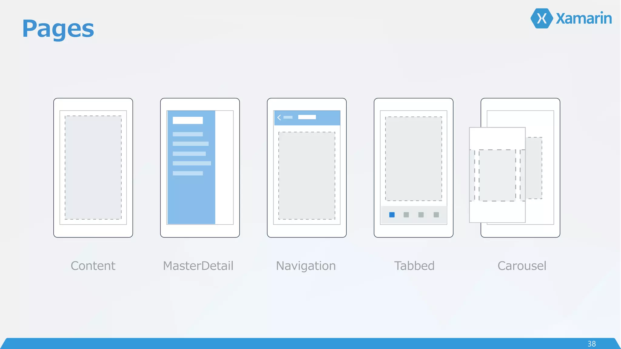 Pages
Content MasterDetail Navigation Tabbed Carousel
38
 