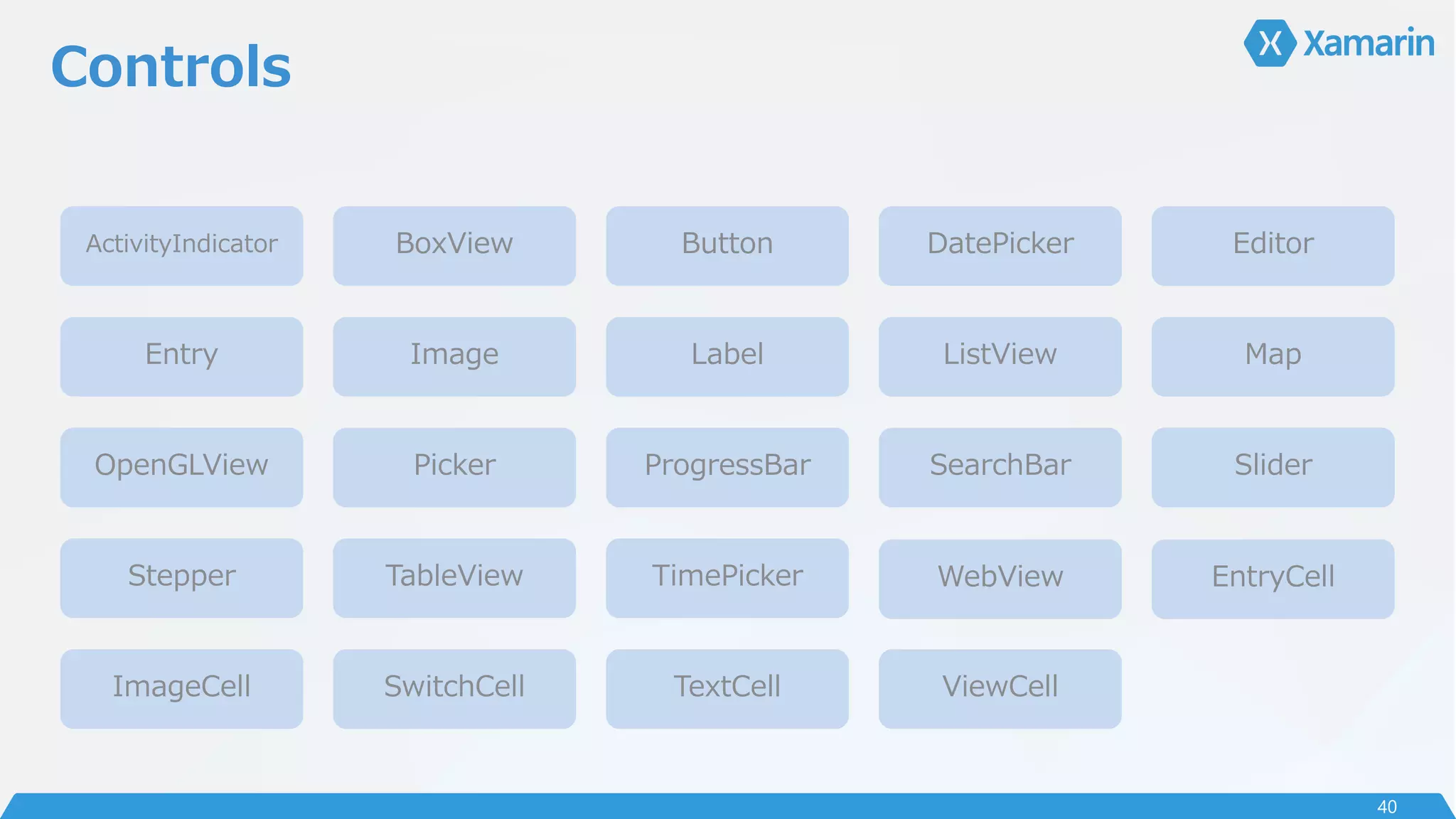 Controls
ActivityIndicator BoxView Button DatePicker Editor
Entry Image Label ListView Map
OpenGLView Picker ProgressBar SearchBar Slider
Stepper TableView TimePicker WebView EntryCell
ImageCell SwitchCell TextCell ViewCell
40
 