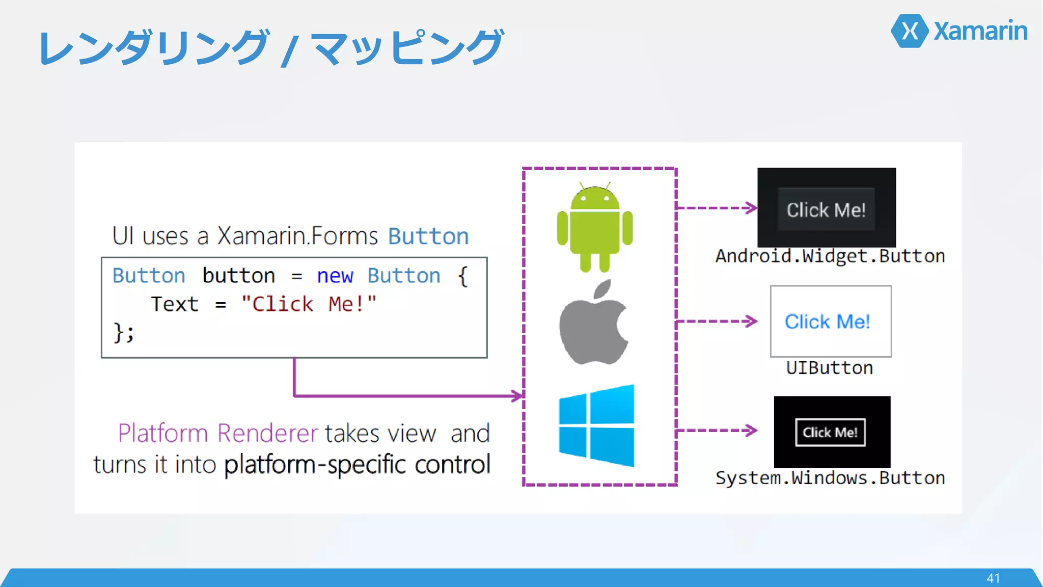 レンダリング / マッピング
41
 