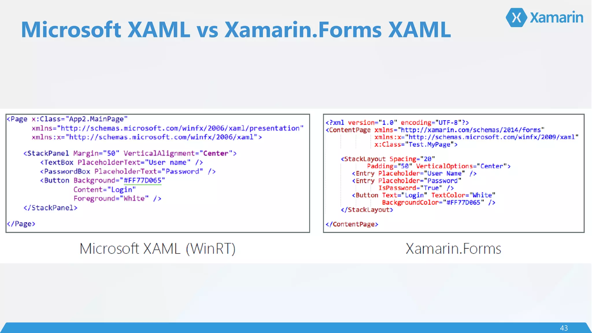 Microsoft XAML vs Xamarin.Forms XAML
43
 