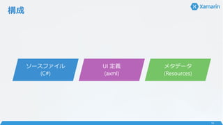 
16
`ե
(C#)
UI x
(axml)
᥿ǩ`
(Resources)
 