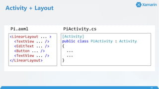 Pi.axml PiActivity.cs
Activity + Layout
19
<LinearLayout ... >
<TextView ... />
<EditText ... />
<Button ... />
<TextView ... />
</LinearLayout>
[Activity]
public class PiActivity : Activity
{
...
...
}
 