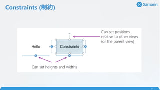 Constraints (Ƽs)
31
 