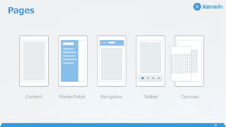 Pages
Content MasterDetail Navigation Tabbed Carousel
38
 