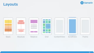Layouts
Stack Absolute Relative Grid ContentView ScrollView Frame
39
 