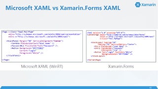 Microsoft XAML vs Xamarin.Forms XAML
43
 