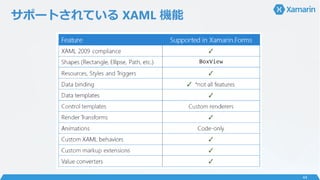 ݩ`ȤƤ XAML C
44
 