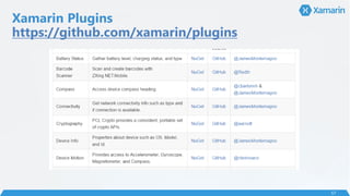Xamarin Plugins
https://github.com/xamarin/plugins
57
 