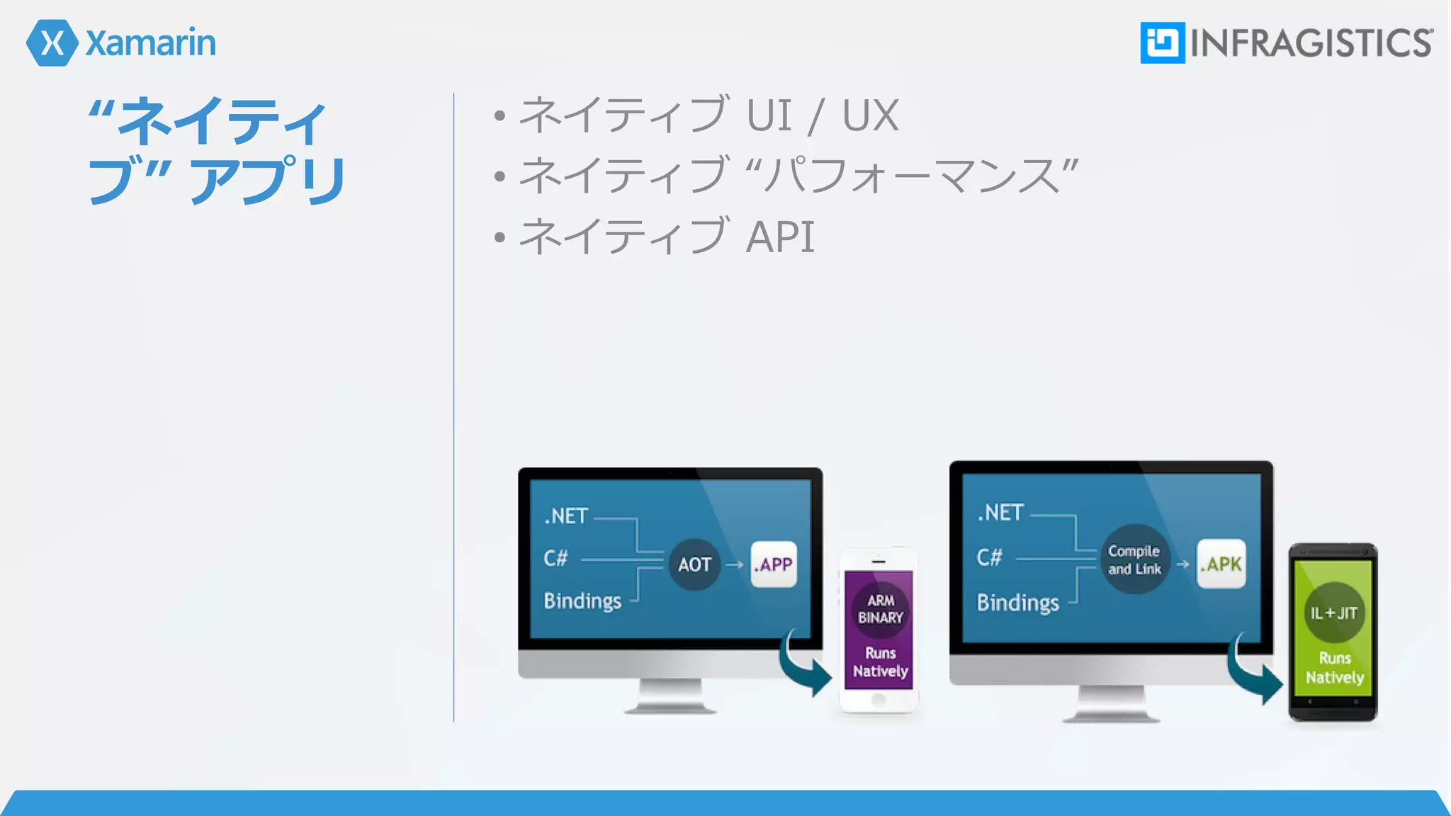 “ネイティ
ブ” アプリ
• ネイティブ UI / UX
• ネイティブ “パフォーマンス”
• ネイティブ API
 