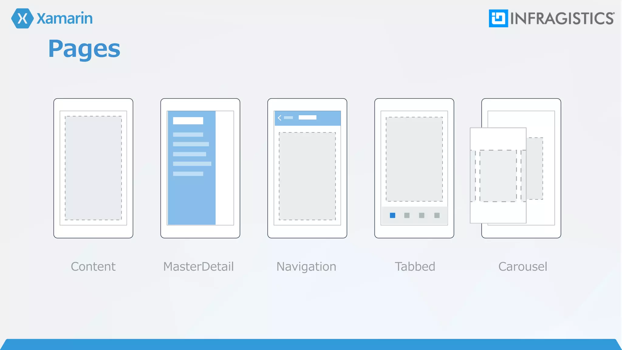 Pages
Content MasterDetail Navigation Tabbed Carousel
 