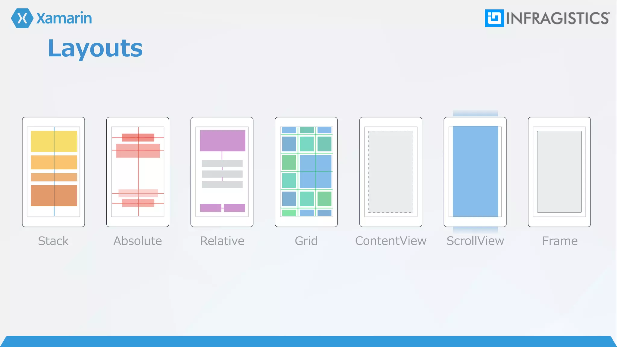 Layouts
Stack Absolute Relative Grid ContentView ScrollView Frame
 