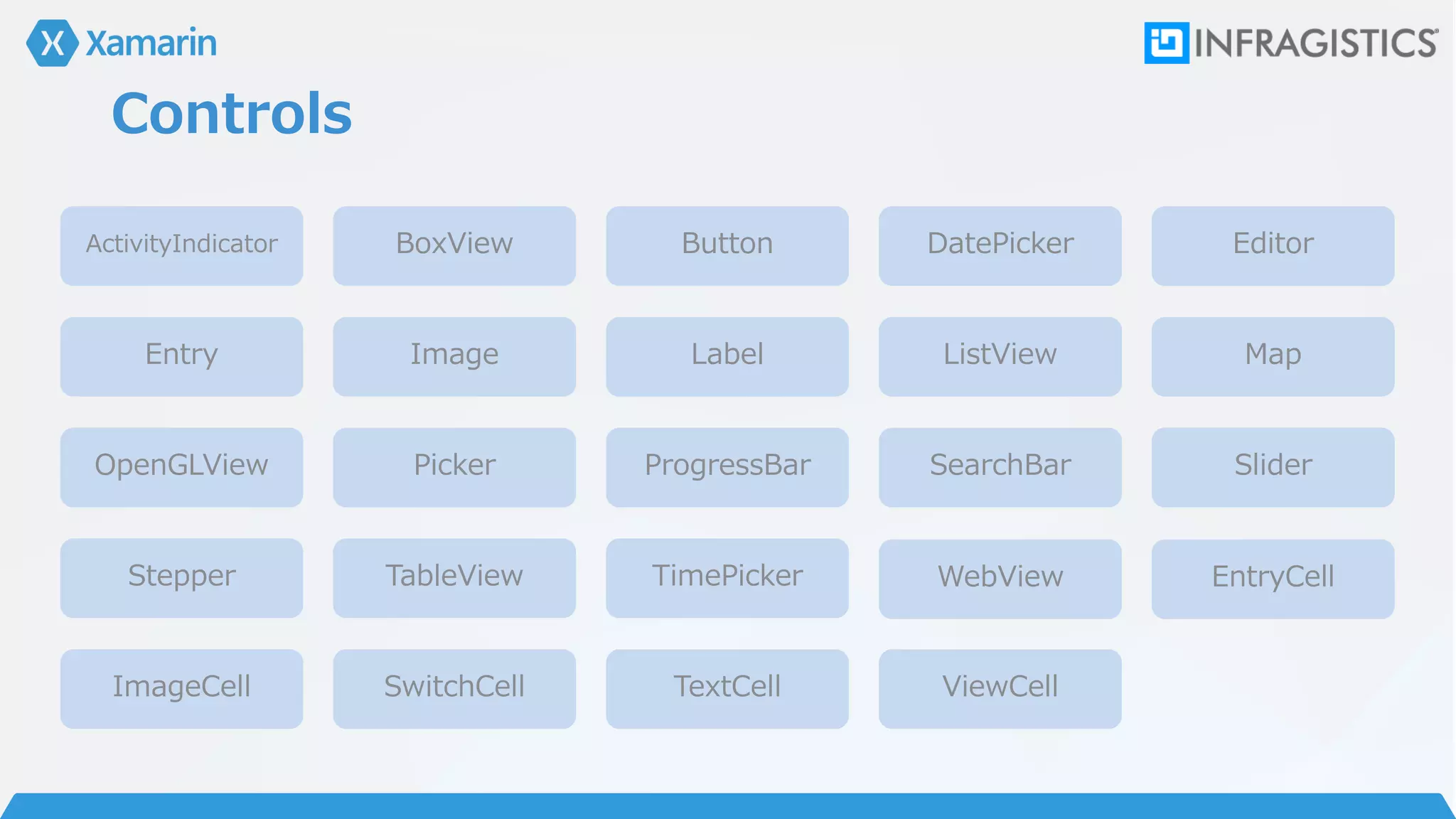 Controls
ActivityIndicator BoxView Button DatePicker Editor
Entry Image Label ListView Map
OpenGLView Picker ProgressBar SearchBar Slider
Stepper TableView TimePicker WebView EntryCell
ImageCell SwitchCell TextCell ViewCell
 