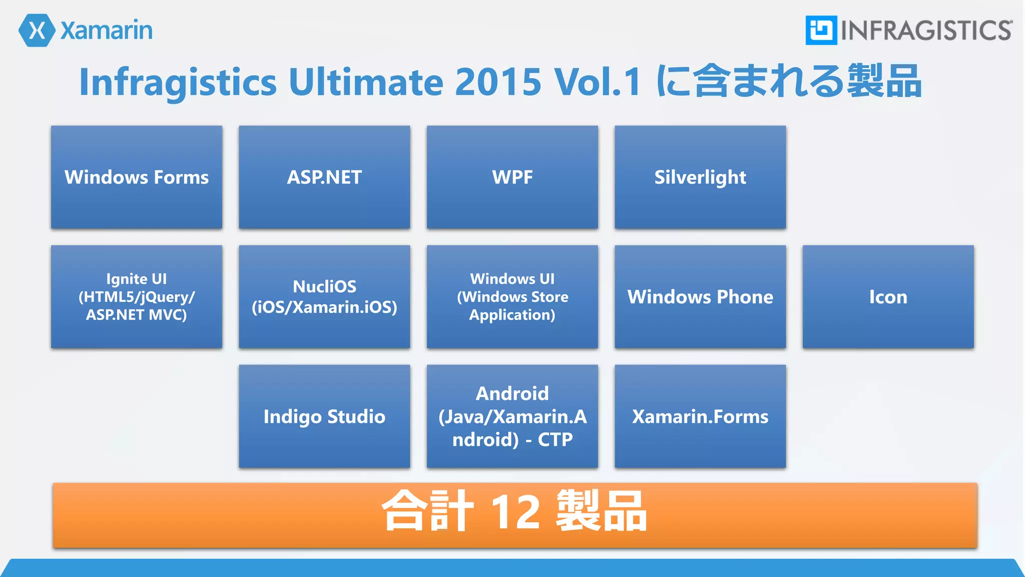 Infragistics Ultimate 2015 Vol.1 に含まれる製品
Windows Forms ASP.NET WPF Silverlight
Ignite UI
(HTML5/jQuery/
ASP.NET MVC)
NucliOS
(iOS/Xamarin.iOS)
Windows UI
(Windows Store
Application)
Windows Phone Icon
Indigo Studio
Android
(Java/Xamarin.A
ndroid) - CTP
Xamarin.Forms
合計 12 製品
 