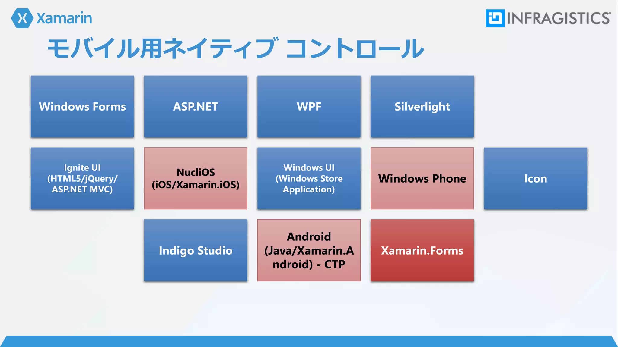 モバイル用ネイティブ コントロール
Windows Forms ASP.NET WPF Silverlight
Ignite UI
(HTML5/jQuery/
ASP.NET MVC)
NucliOS
(iOS/Xamarin.iOS)
Windows UI
(Windows Store
Application)
Windows Phone Icon
Indigo Studio
Android
(Java/Xamarin.A
ndroid) - CTP
Xamarin.Forms
 