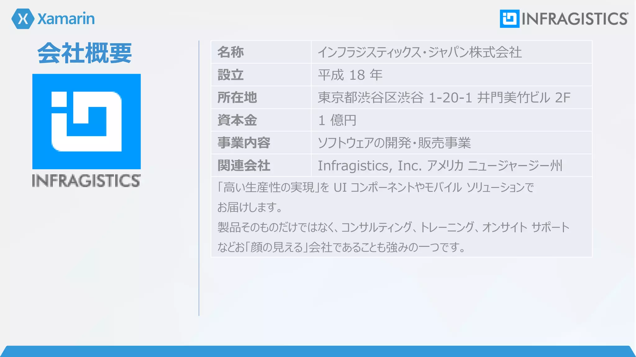 会社概要 名称 インフラジスティックス・ジャパン株式会社
設立 平成 18 年
所在地 東京都渋谷区渋谷 1-20-1 井門美竹ビル 2F
資本金 1 億円
事業内容 ソフトウェアの開発・販売事業
関連会社 Infragistics, Inc. アメリカ ニュージャージー州
「高い生産性の実現」を UI コンポーネントやモバイル ソリューションで
お届けします。
製品そのものだけではなく、コンサルティング、トレーニング、オンサイト サポート
などお「顔の見える」会社であることも強みの一つです。
 