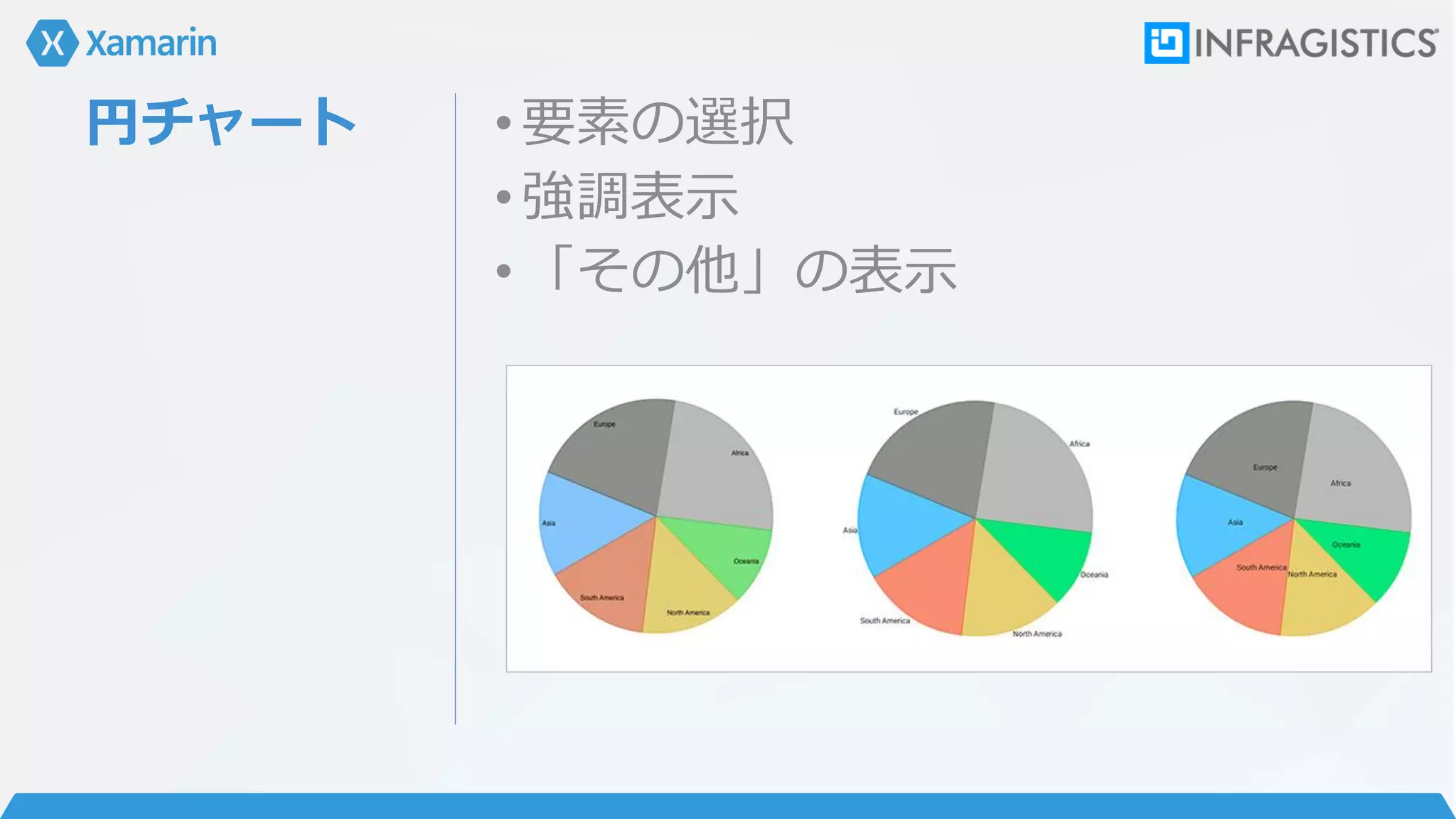 円チャート •要素の選択
•強調表示
•「その他」の表示
 