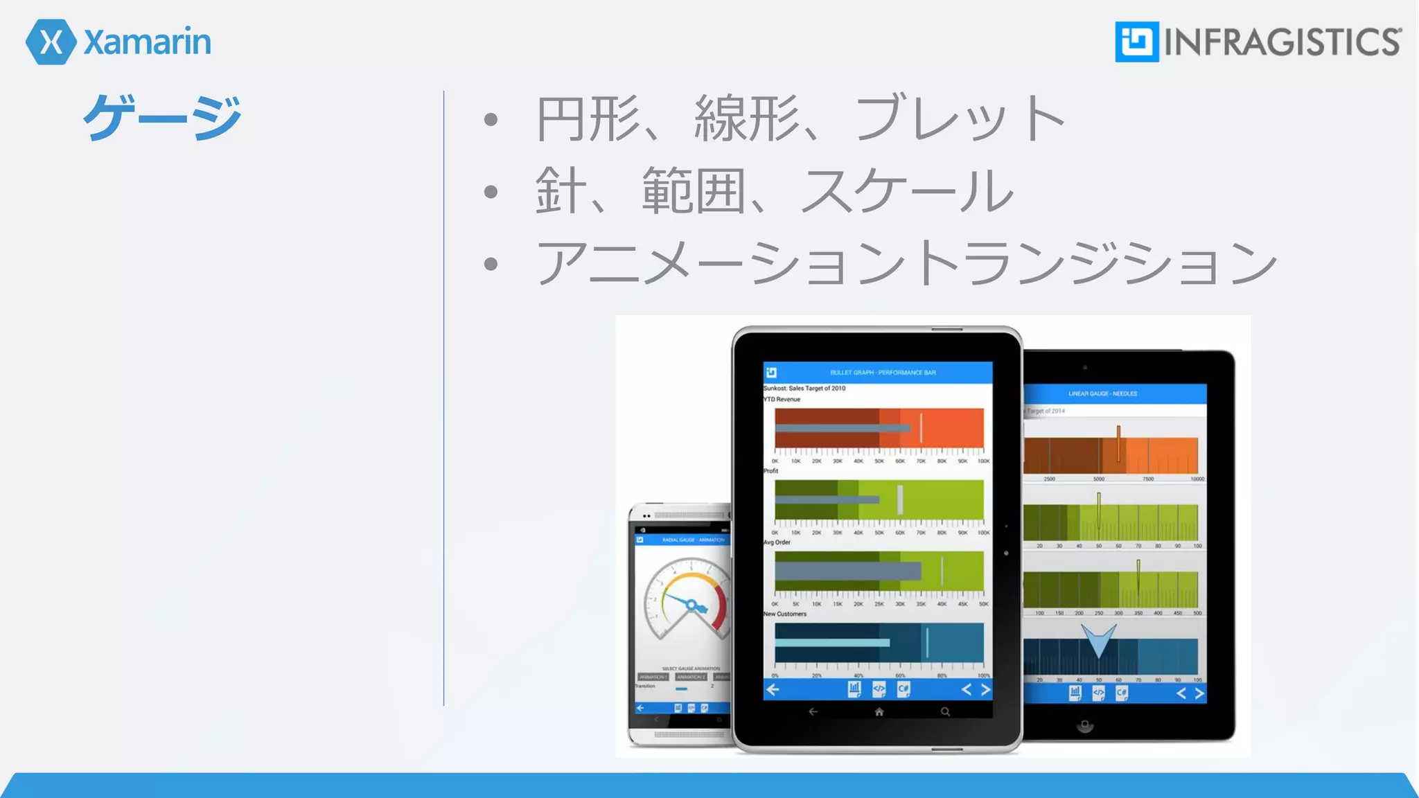 ゲージ • 円形、線形、ブレット
• 針、範囲、スケール
• アニメーショントランジション
 