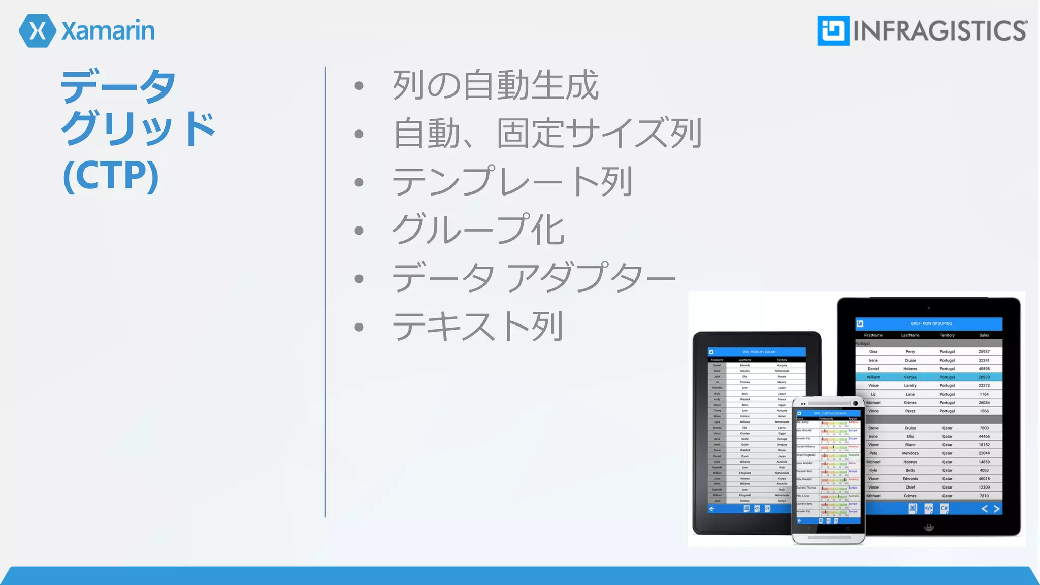 データ
グリッド
(CTP)
• 列の自動生成
• 自動、固定サイズ列
• テンプレート列
• グループ化
• データ アダプター
• テキスト列
 