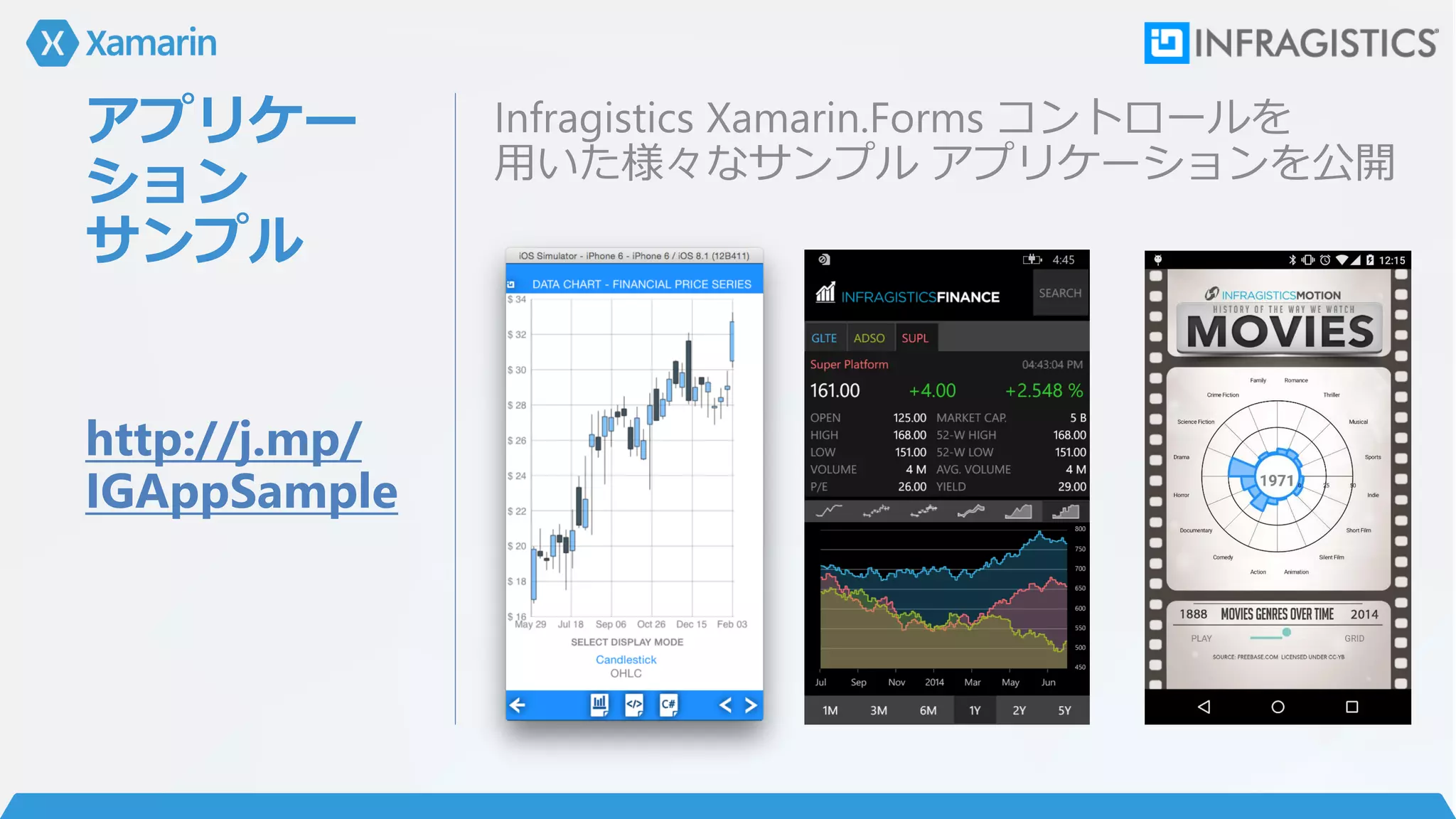 アプリケー
ション
サンプル
Infragistics Xamarin.Forms コントロールを
用いた様々なサンプル アプリケーションを公開
http://j.mp/
IGAppSample
 