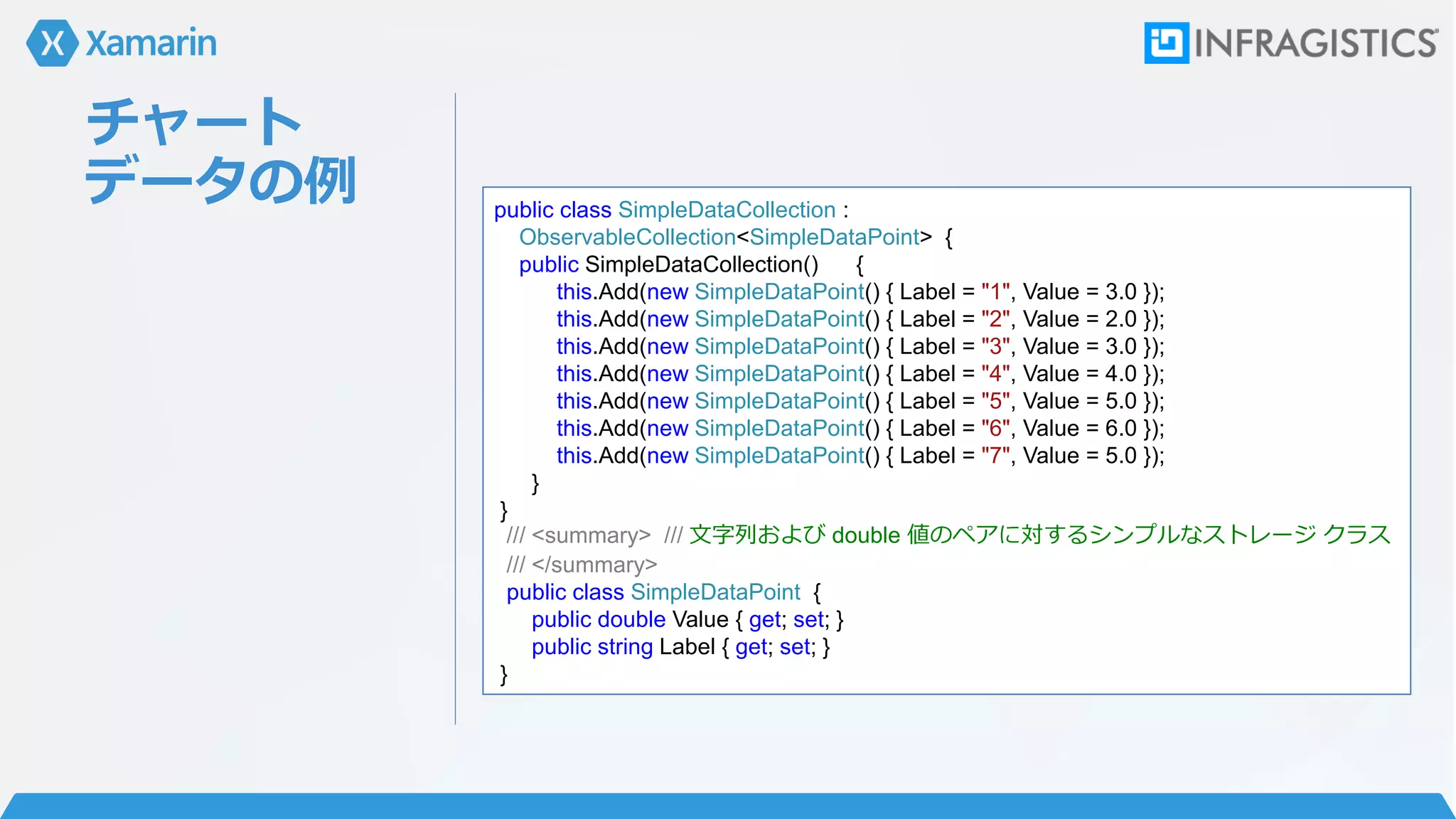 チャート
データの例 public class SimpleDataCollection :
ObservableCollection<SimpleDataPoint> {
public SimpleDataCollection() {
this.Add(new SimpleDataPoint() { Label = "1", Value = 3.0 });
this.Add(new SimpleDataPoint() { Label = "2", Value = 2.0 });
this.Add(new SimpleDataPoint() { Label = "3", Value = 3.0 });
this.Add(new SimpleDataPoint() { Label = "4", Value = 4.0 });
this.Add(new SimpleDataPoint() { Label = "5", Value = 5.0 });
this.Add(new SimpleDataPoint() { Label = "6", Value = 6.0 });
this.Add(new SimpleDataPoint() { Label = "7", Value = 5.0 });
}
}
/// <summary> /// 文字列および double 値のペアに対するシンプルなストレージ クラス
/// </summary>
public class SimpleDataPoint {
public double Value { get; set; }
public string Label { get; set; }
}
 