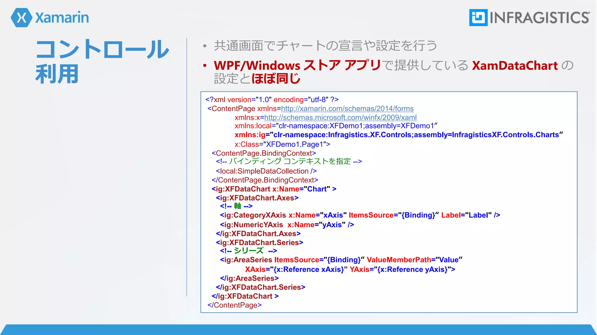コントロール
利用
• 共通画面でチャートの宣言や設定を行う
• WPF/Windows ストア アプリで提供している XamDataChart の
設定とほぼ同じ
<?xml version="1.0" encoding="utf-8" ?>
<ContentPage xmlns=http://xamarin.com/schemas/2014/forms
xmlns:x=http://schemas.microsoft.com/winfx/2009/xaml
xmlns:local="clr-namespace:XFDemo1;assembly=XFDemo1“
xmlns:ig="clr-namespace:Infragistics.XF.Controls;assembly=InfragisticsXF.Controls.Charts“
x:Class="XFDemo1.Page1">
<ContentPage.BindingContext>
<!-- バインディング コンテキストを指定 -->
<local:SimpleDataCollection />
</ContentPage.BindingContext>
<ig:XFDataChart x:Name="Chart" >
<ig:XFDataChart.Axes>
<!-- 軸 -->
<ig:CategoryXAxis x:Name="xAxis" ItemsSource="{Binding}“ Label="Label" />
<ig:NumericYAxis x:Name="yAxis" />
</ig:XFDataChart.Axes>
<ig:XFDataChart.Series>
<!-- シリーズ -->
<ig:AreaSeries ItemsSource="{Binding}“ ValueMemberPath="Value“
XAxis="{x:Reference xAxis}” YAxis="{x:Reference yAxis}">
</ig:AreaSeries>
</ig:XFDataChart.Series>
</ig:XFDataChart >
</ContentPage>
 