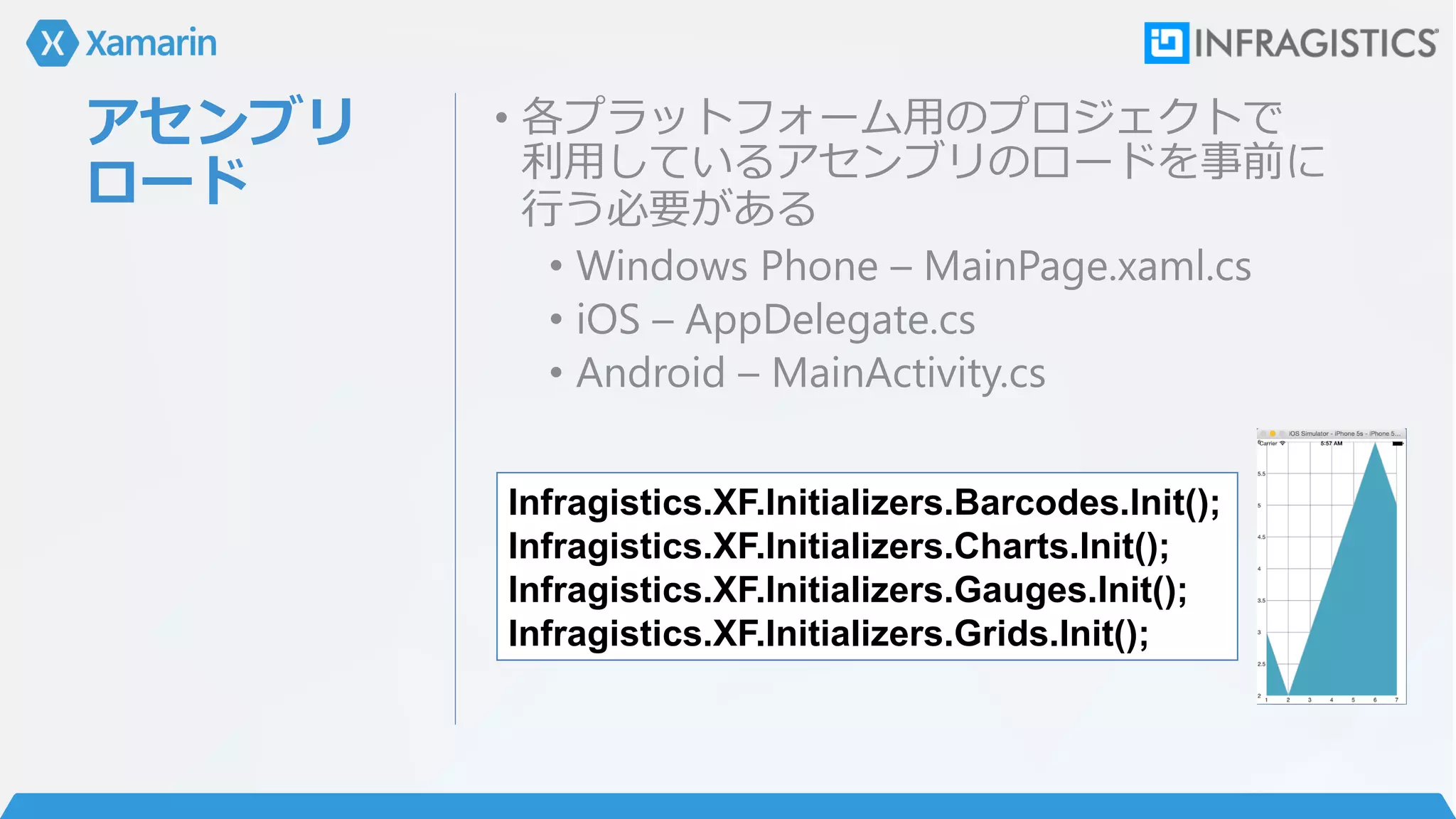 アセンブリ
ロード
• 各プラットフォーム用のプロジェクトで
利用しているアセンブリのロードを事前に
行う必要がある
• Windows Phone – MainPage.xaml.cs
• iOS – AppDelegate.cs
• Android – MainActivity.cs
Infragistics.XF.Initializers.Barcodes.Init();
Infragistics.XF.Initializers.Charts.Init();
Infragistics.XF.Initializers.Gauges.Init();
Infragistics.XF.Initializers.Grids.Init();
 