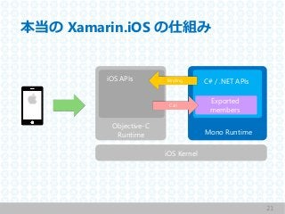 本当の Xamarin.iOS の仕組み
ipa
21
Objective-C
Runtime
iOS APIs
Mono Runtime
C# / .NET APIsBinding
Exported
members
Call
iOS Kern...