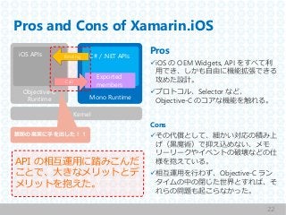 Pros and Cons of Xamarin.iOS
22
Objective-C
Runtime
iOS APIs
Mono Runtime
C# / .NET APIsBinding
Exported
membersCall
iOS K...
