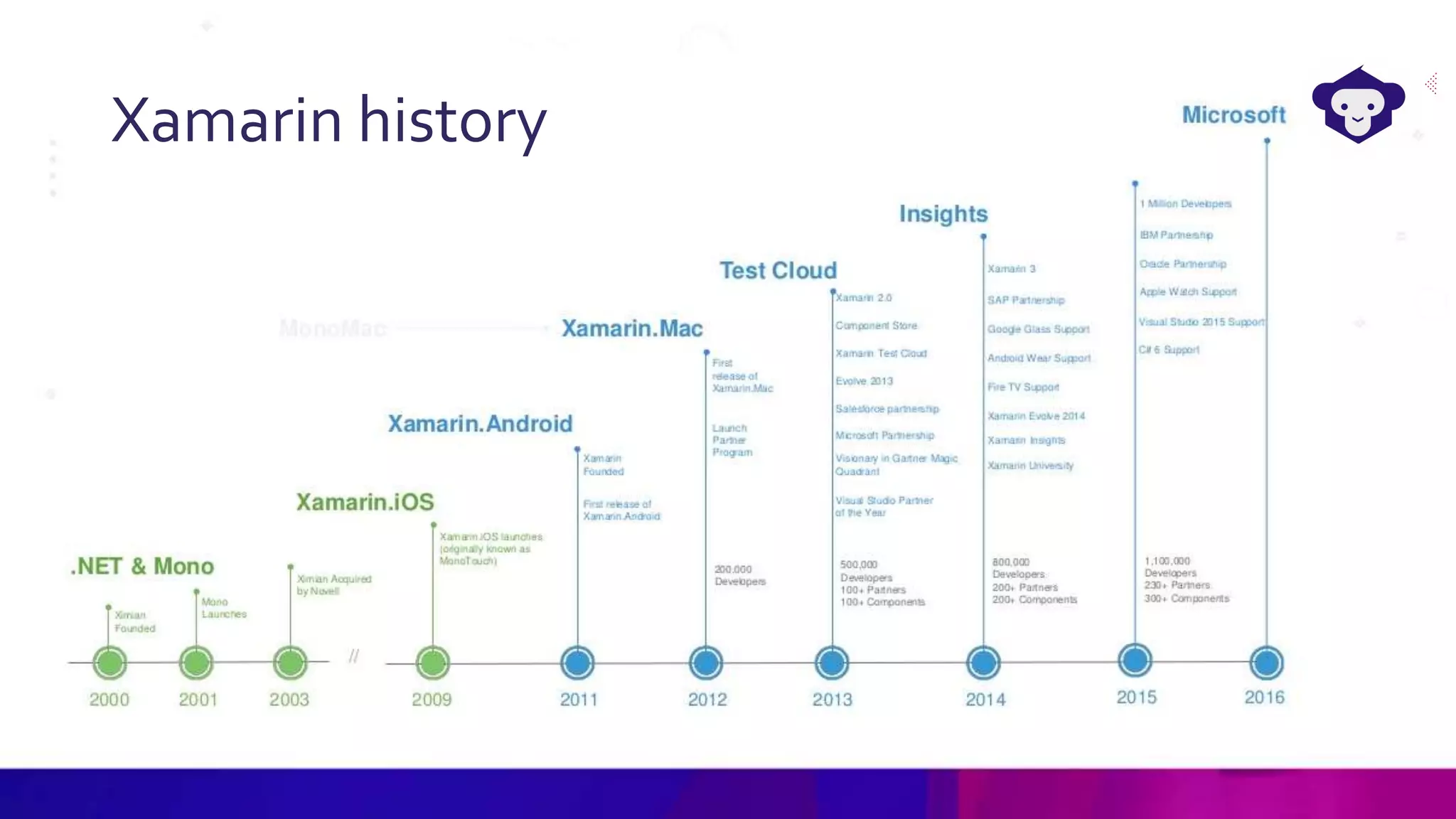 Xamarin history