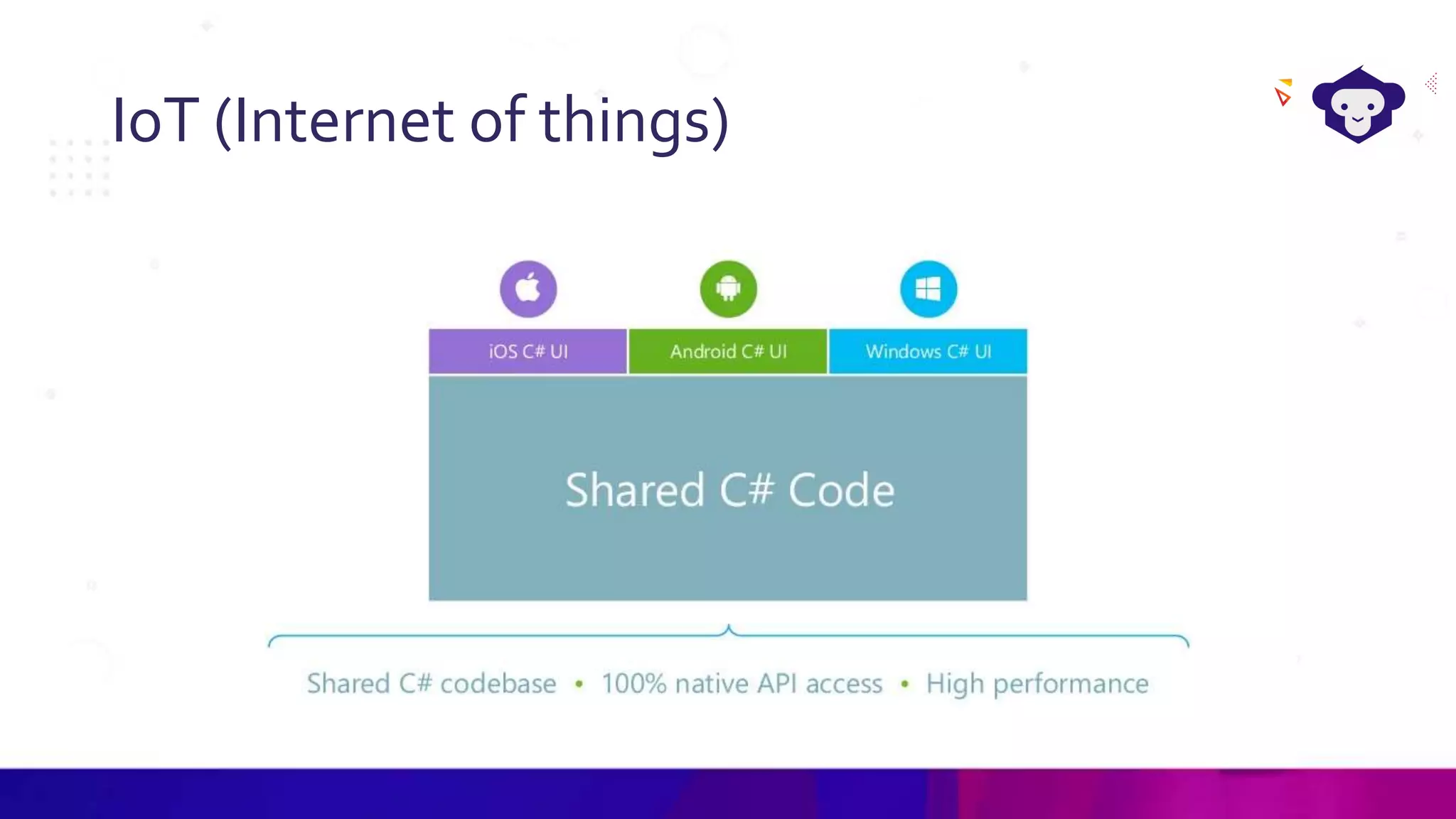 IoT (Internet of things)