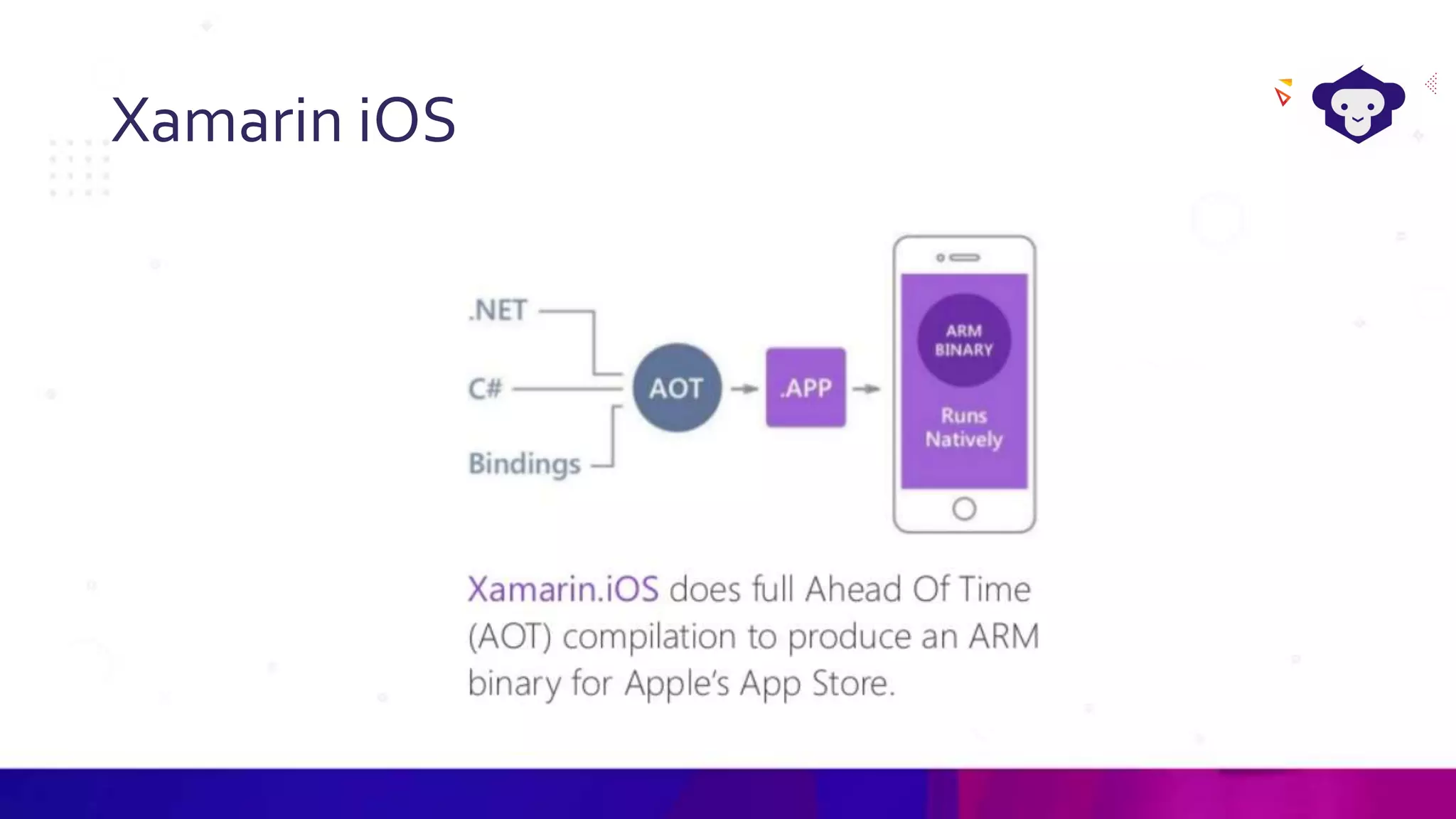 Xamarin iOS