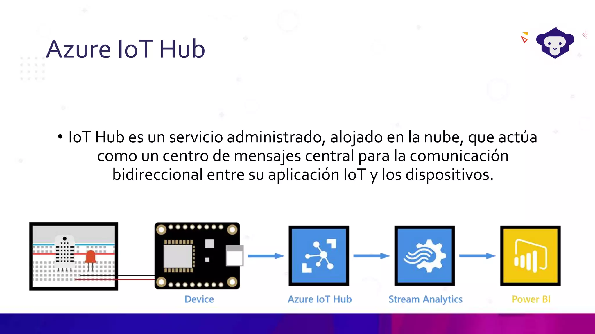 Azure IoT Hub
• IoT Hub es un servicio administrado, alojado en la nube, que actúa
como un centro de mensajes central para la comunicación
bidireccional entre su aplicación IoT y los dispositivos.
 