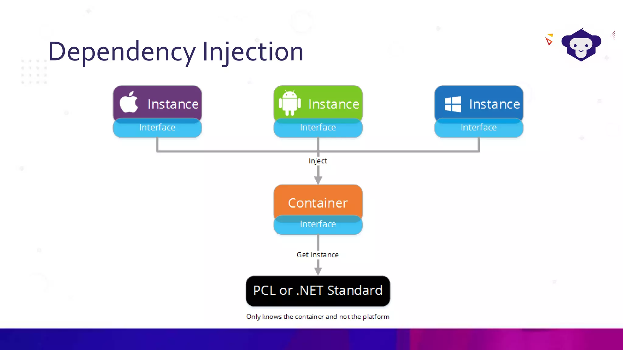 Dependency Injection
 
